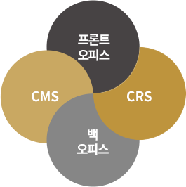 ÇÁ·ÐÆ® ¿ÀÇǽº/CMS/¹é ¿ÀÇǽº/CRS